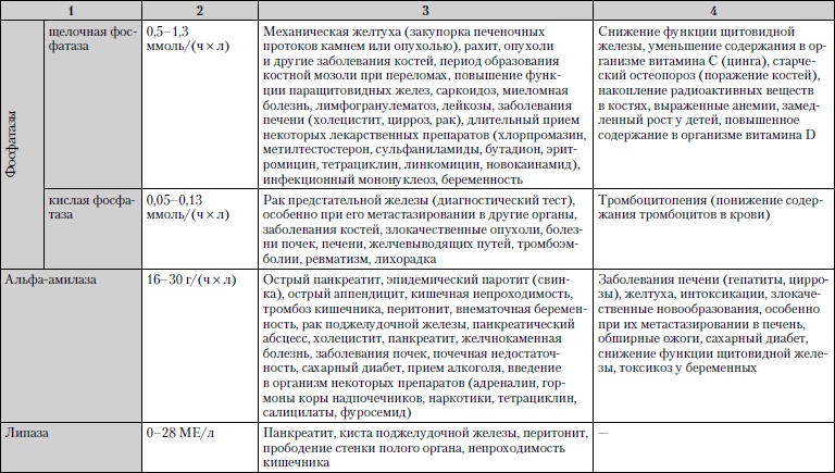 Универсальный медицинский справочник. Все болезни от А до Я Универсальный медицинский справочник. Все болезни от А до Я