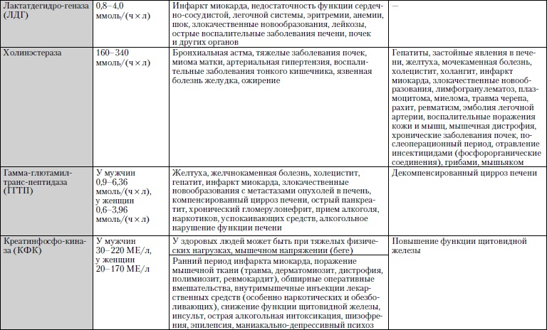 Универсальный медицинский справочник. Все болезни от А до Я Универсальный медицинский справочник. Все болезни от А до Я