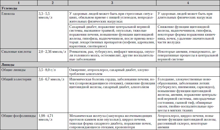 Универсальный медицинский справочник. Все болезни от А до Я Универсальный медицинский справочник. Все болезни от А до Я