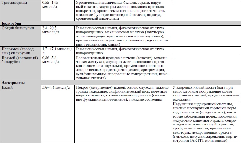 Универсальный медицинский справочник. Все болезни от А до Я Универсальный медицинский справочник. Все болезни от А до Я