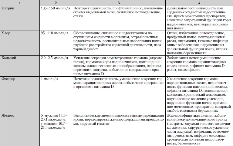 Универсальный медицинский справочник. Все болезни от А до Я Универсальный медицинский справочник. Все болезни от А до Я