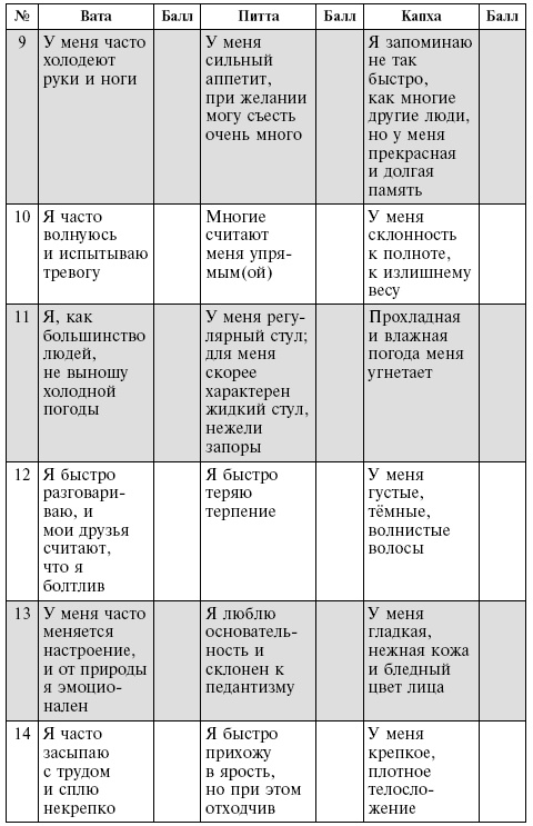 Аюрведа. Философия и травы Аюрведа. Философия и травы