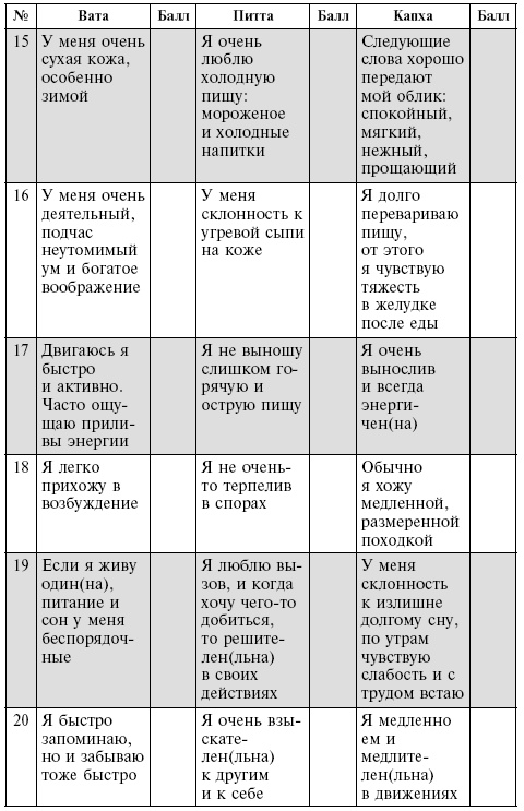 Аюрведа. Философия и травы Аюрведа. Философия и травы