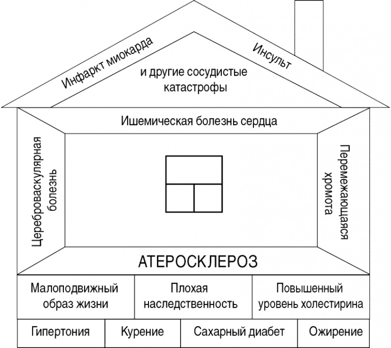 Как прожить без инфаркта и инсульта Как прожить без инфаркта и инсульта
