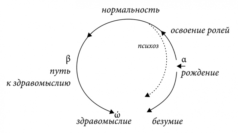 Антипсихиатрия. Социальная теория и социальная практика Антипсихиатрия. Социальная теория и социальная практика