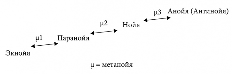 Антипсихиатрия. Социальная теория и социальная практика Антипсихиатрия. Социальная теория и социальная практика