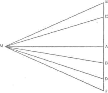 Элементы мысли Элементы мысли