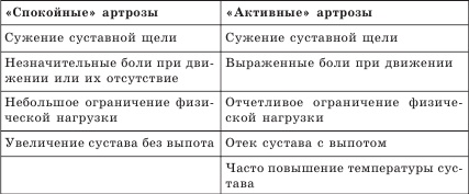 Артроз. Самые эффективные методы лечения Артроз. Самые эффективные методы лечения