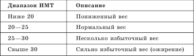 Артроз. Самые эффективные методы лечения Артроз. Самые эффективные методы лечения