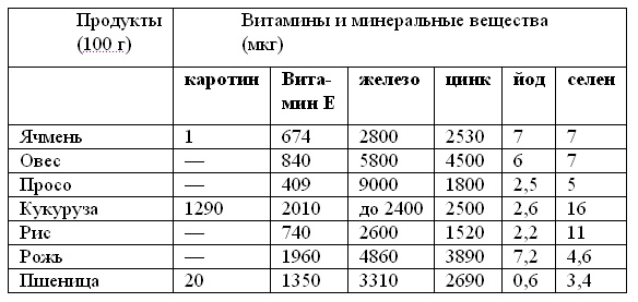 Лечебное питание при раке. Существует ли альтернативная "раковая" диета? Лечебное питание при раке. Существует ли альтернативная "раковая" диета?