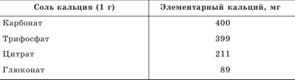 Остеопороз. Тихая эпидемия XXI века Остеопороз. Тихая эпидемия XXI века