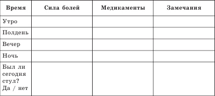 Рак желудка и кишечника. Надежда есть Рак желудка и кишечника. Надежда есть