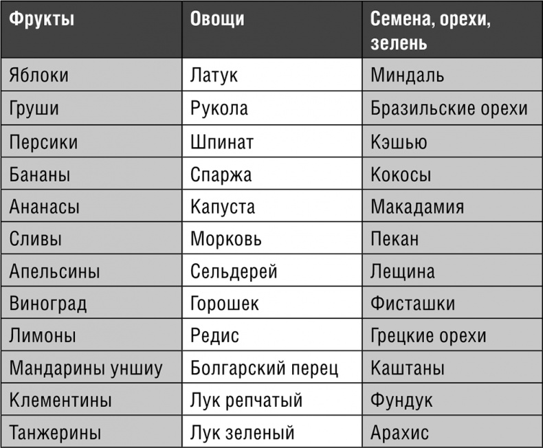 Начни худеть сейчас. Легкий способ сбросить вес - теперь еще легче и еще эффективнее (+ СD) Начни худеть сейчас. Легкий способ сбросить вес - теперь еще легче и еще эффективнее (+ СD)