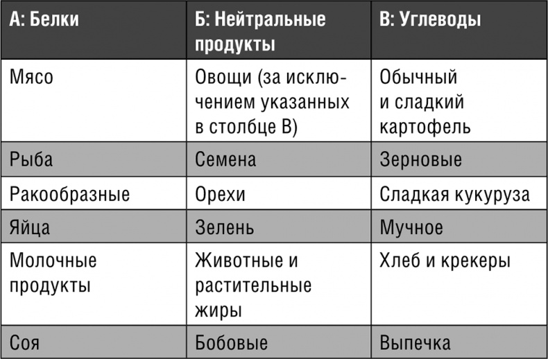 Начни худеть сейчас. Легкий способ сбросить вес - теперь еще легче и еще эффективнее (+ СD) Начни худеть сейчас. Легкий способ сбросить вес - теперь еще легче и еще эффективнее (+ СD)