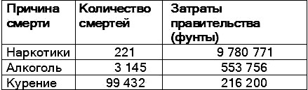 Единственный способ бросить курить навсегда Единственный способ бросить курить навсегда