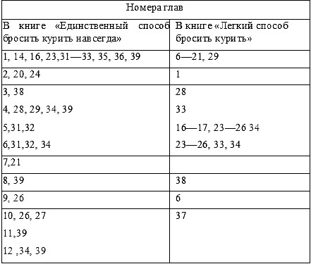 Единственный способ бросить курить навсегда Единственный способ бросить курить навсегда
