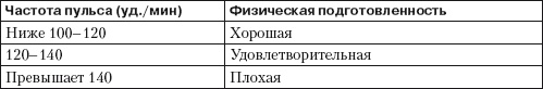 Лечебная физкультура Лечебная физкультура