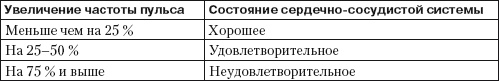 Лечебная физкультура Лечебная физкультура