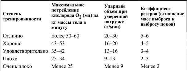 Я и мое сердце. Оригинальная методика реабилитации после инфаркта Я и мое сердце. Оригинальная методика реабилитации после инфаркта