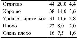 Я и мое сердце. Оригинальная методика реабилитации после инфаркта Я и мое сердце. Оригинальная методика реабилитации после инфаркта