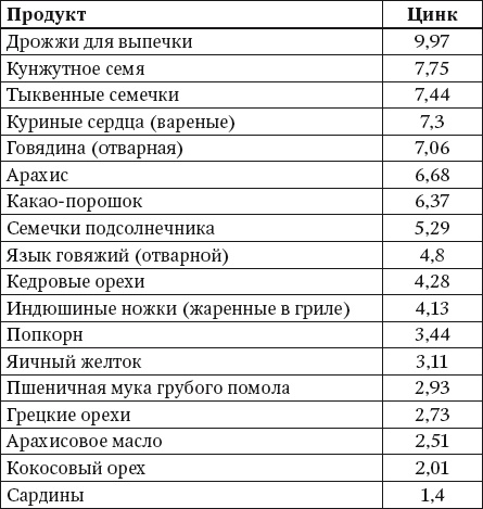 100 рецептов блюд, богатых микроэлеметами. Вкусно, полезно, душевно, целебно