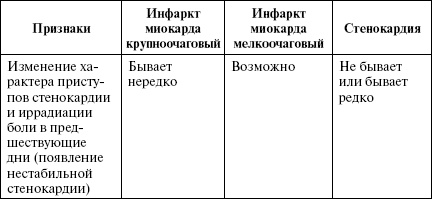 Полный медицинский справочник диагностики Полный медицинский справочник диагностики