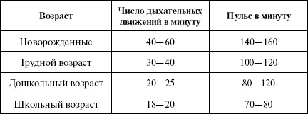 Полный медицинский справочник диагностики Полный медицинский справочник диагностики