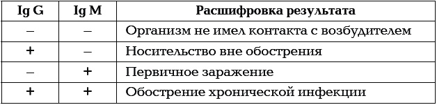 Материнство. От зачатия до родов Материнство. От зачатия до родов
