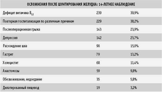 Питание как основа здоровья. Самый простой и естественный способ за 6 недель восстановить силы организма и сбросить лишний вес Питание как основа здоровья. Самый простой и естественный способ за 6 недель восстановить силы организма и сбросить лишний вес