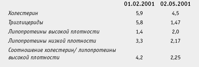 Питание как основа здоровья. Самый простой и естественный способ за 6 недель восстановить силы организма и сбросить лишний вес Питание как основа здоровья. Самый простой и естественный способ за 6 недель восстановить силы организма и сбросить лишний вес