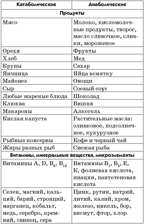 Рак можно победить! Ловушка для раковых клеток Рак можно победить! Ловушка для раковых клеток