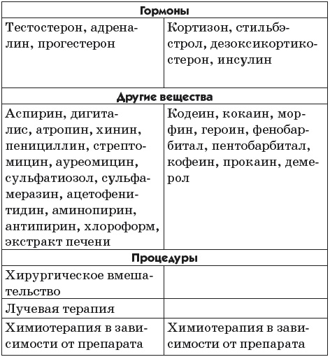 Рак можно победить! Ловушка для раковых клеток Рак можно победить! Ловушка для раковых клеток
