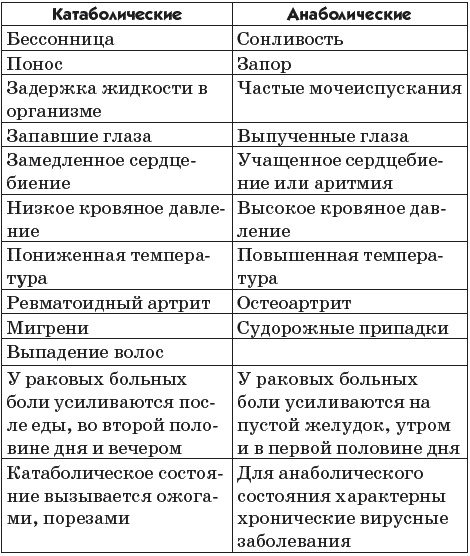 Рак можно победить! Ловушка для раковых клеток Рак можно победить! Ловушка для раковых клеток