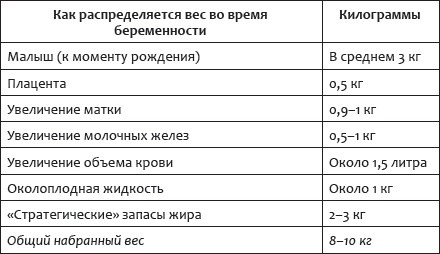 Легко родить легко. Пособие для будущих мам Легко родить легко. Пособие для будущих мам