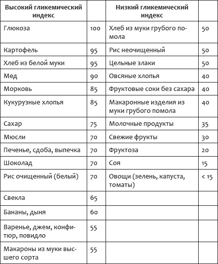 Легко родить легко. Пособие для будущих мам Легко родить легко. Пособие для будущих мам