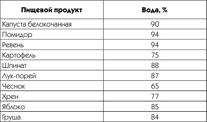 Живая вода. Секреты клеточного омоложения и похудения Живая вода. Секреты клеточного омоложения и похудения
