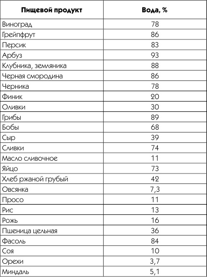 Живая вода. Секреты клеточного омоложения и похудения Живая вода. Секреты клеточного омоложения и похудения