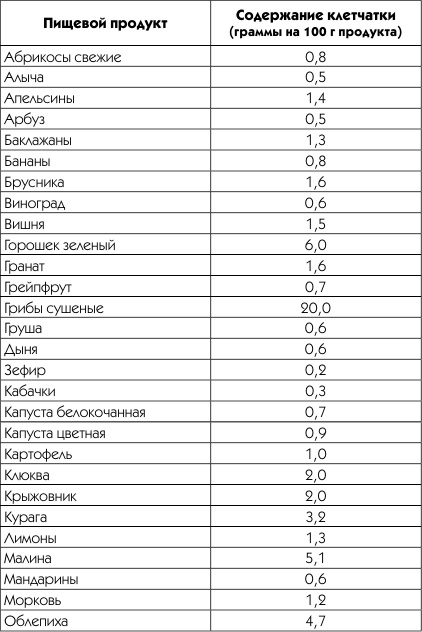 Живая вода. Секреты клеточного омоложения и похудения Живая вода. Секреты клеточного омоложения и похудения