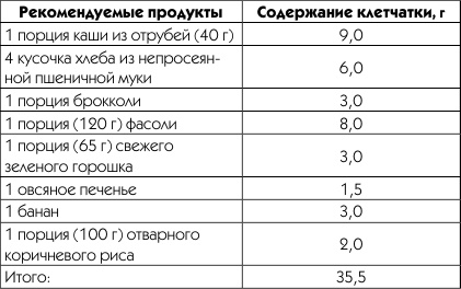 Живая вода. Секреты клеточного омоложения и похудения Живая вода. Секреты клеточного омоложения и похудения