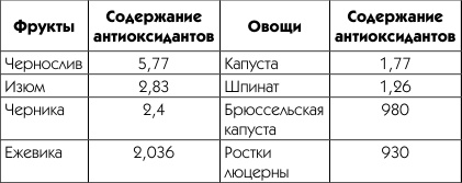 Живая вода. Секреты клеточного омоложения и похудения Живая вода. Секреты клеточного омоложения и похудения
