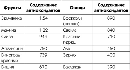 Живая вода. Секреты клеточного омоложения и похудения Живая вода. Секреты клеточного омоложения и похудения