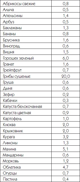 Суставная гимнастика Суставная гимнастика