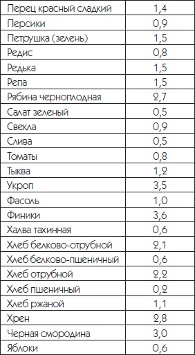 Суставная гимнастика Суставная гимнастика