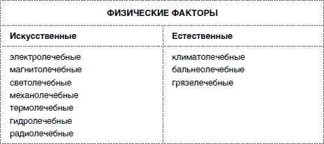 Массаж от классики до экзотики. Полная энциклопедия систем, видов, техник, методик Массаж от классики до экзотики. Полная энциклопедия систем, видов, техник, методик