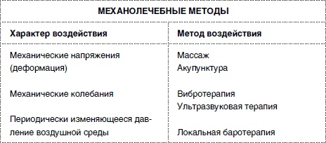 Массаж от классики до экзотики. Полная энциклопедия систем, видов, техник, методик Массаж от классики до экзотики. Полная энциклопедия систем, видов, техник, методик