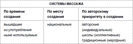 Массаж от классики до экзотики. Полная энциклопедия систем, видов, техник, методик Массаж от классики до экзотики. Полная энциклопедия систем, видов, техник, методик