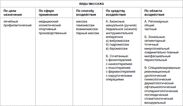 Массаж от классики до экзотики. Полная энциклопедия систем, видов, техник, методик Массаж от классики до экзотики. Полная энциклопедия систем, видов, техник, методик