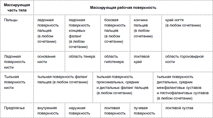 Массаж от классики до экзотики. Полная энциклопедия систем, видов, техник, методик Массаж от классики до экзотики. Полная энциклопедия систем, видов, техник, методик