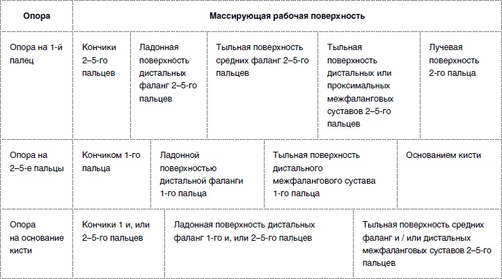 Массаж от классики до экзотики. Полная энциклопедия систем, видов, техник, методик Массаж от классики до экзотики. Полная энциклопедия систем, видов, техник, методик