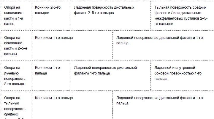 Массаж от классики до экзотики. Полная энциклопедия систем, видов, техник, методик Массаж от классики до экзотики. Полная энциклопедия систем, видов, техник, методик